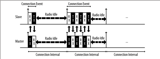 connection